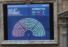 El Congreso aprobó la ley Bases, restitución de Ganancias y baja en Bienes Personales