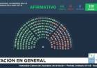 La Cámara de Diputados aprobó un aumento del 7,2% para las jubilaciones