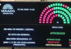 Senado Nacional dio media sanción a la Ley de Reforma Laboral 
