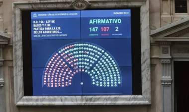 El Congreso aprobó la ley Bases, restitución de Ganancias y baja en Bienes Personales
