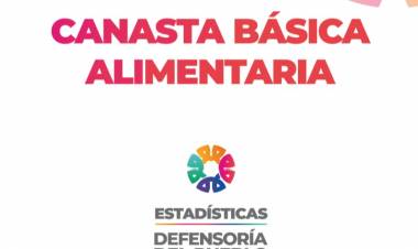 En marzo, la Canasta Básica Alimentaria se encareció un 3,32% en Córdoba