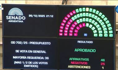El Senado aprobó el presupuesto al presidente Milei